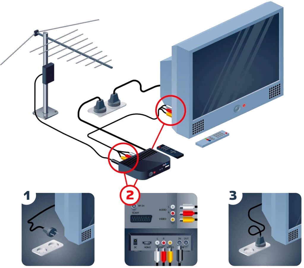 Особенности подключения цифрового ТВ